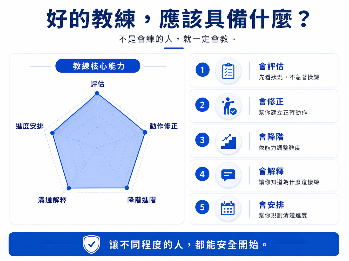 好的教練，應該具備什麼？