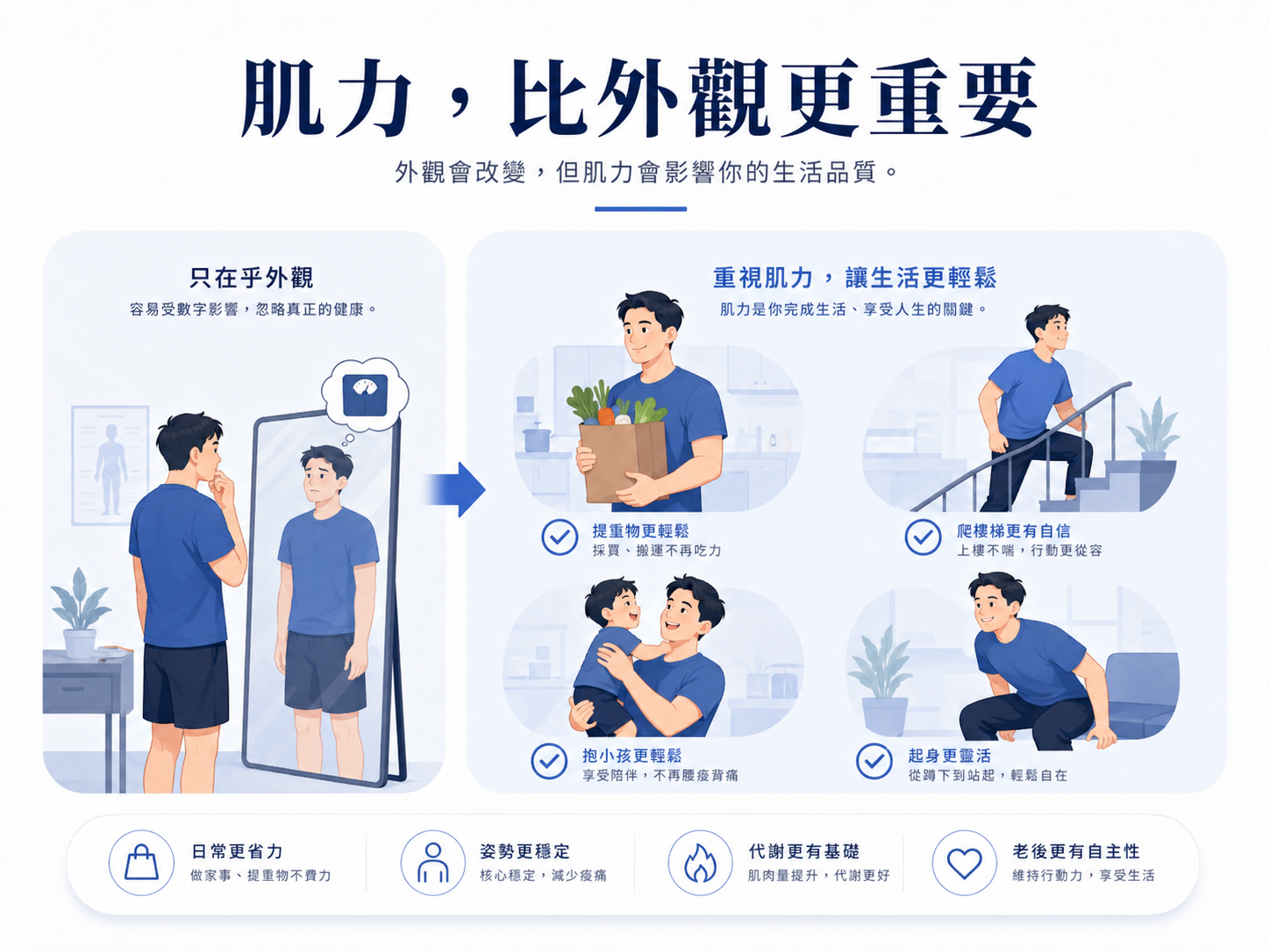 重視肌力，讓生活更輕鬆