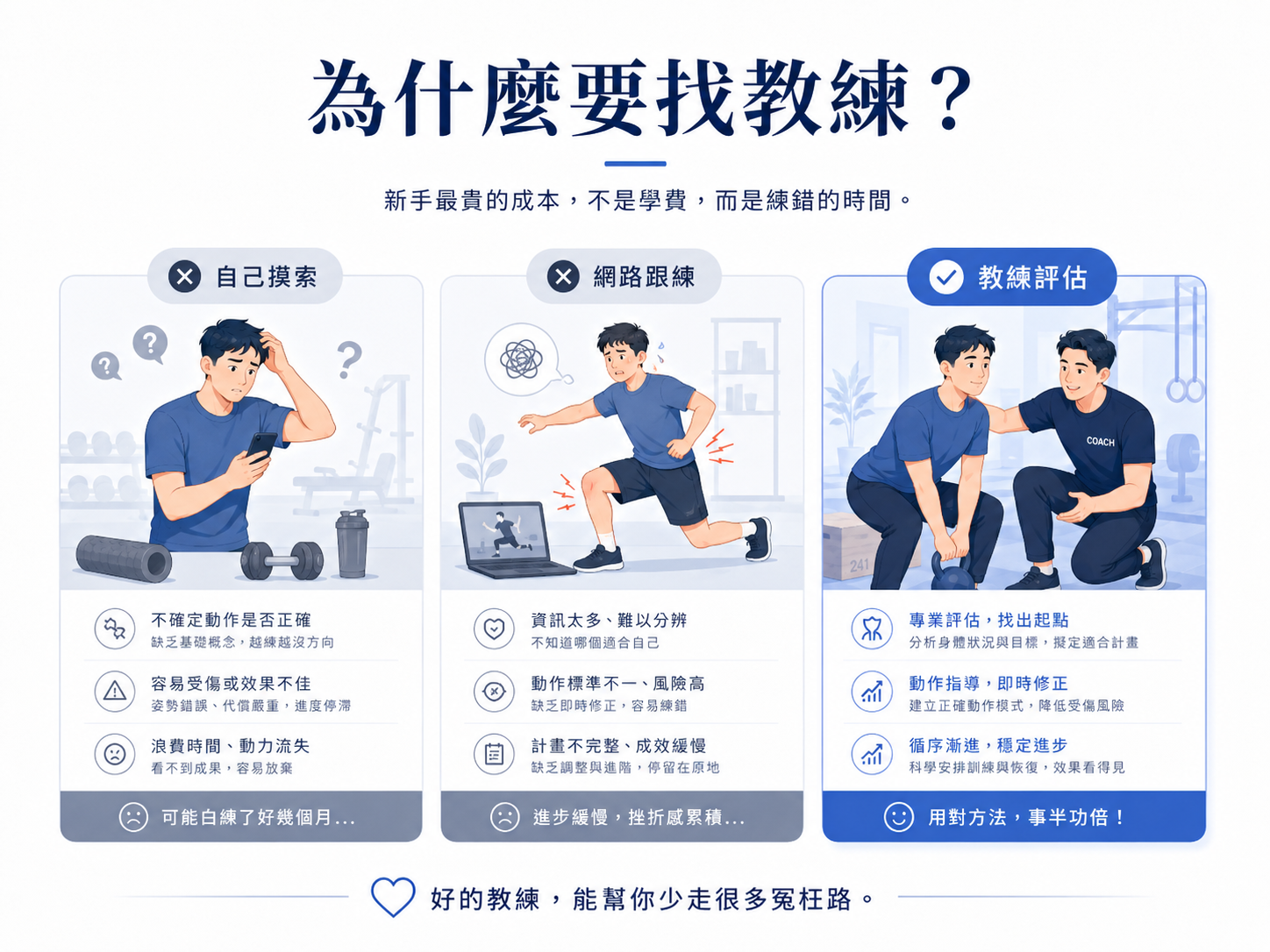 為什麼要找教練？