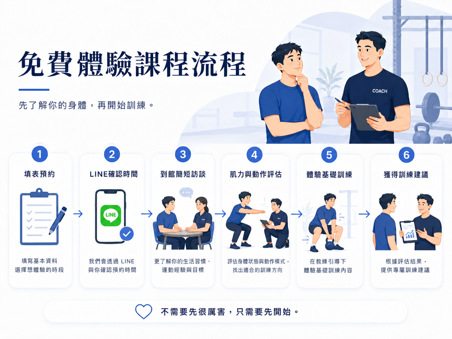 免費體驗課程流程