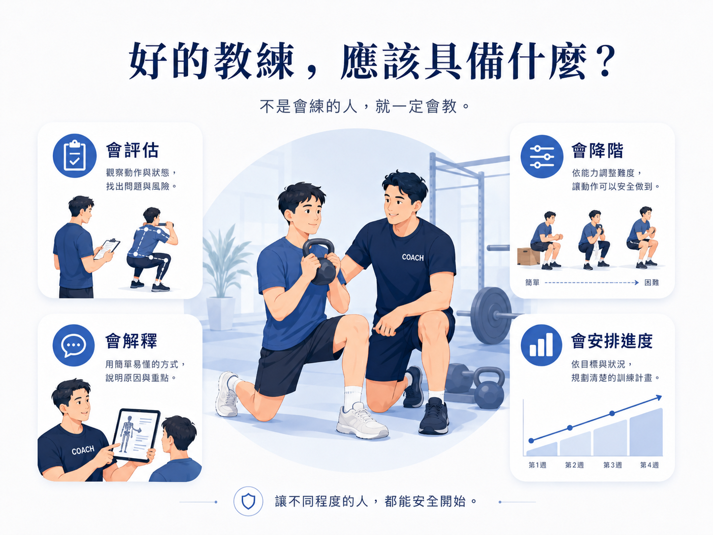 好的教練，應該具備什麼？