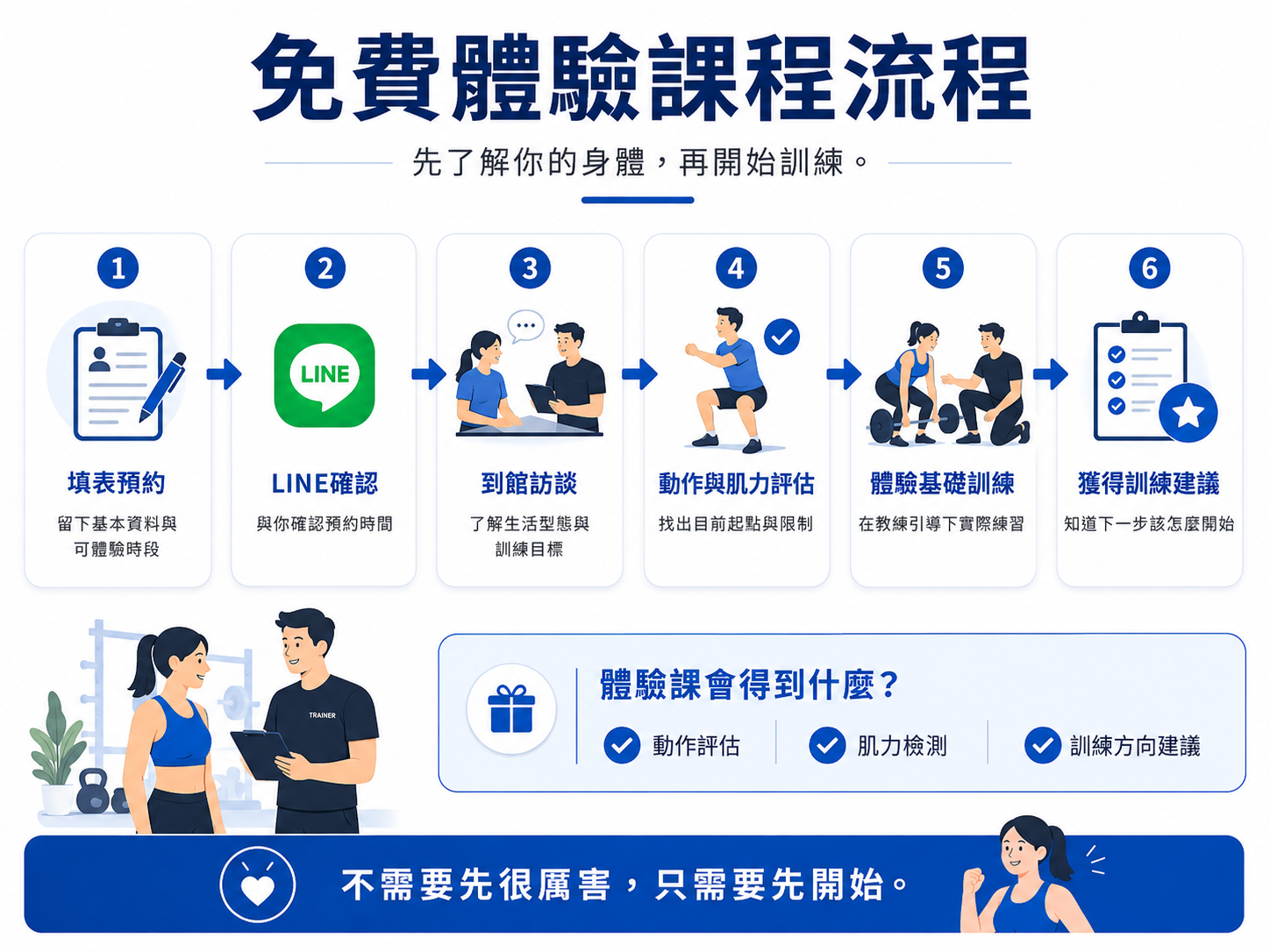 免費體驗課程流程