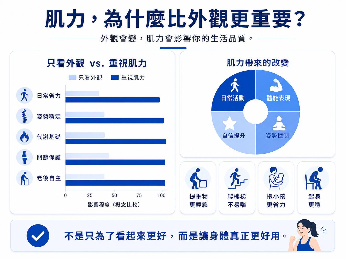 肌力，為什麼比外觀更重要？