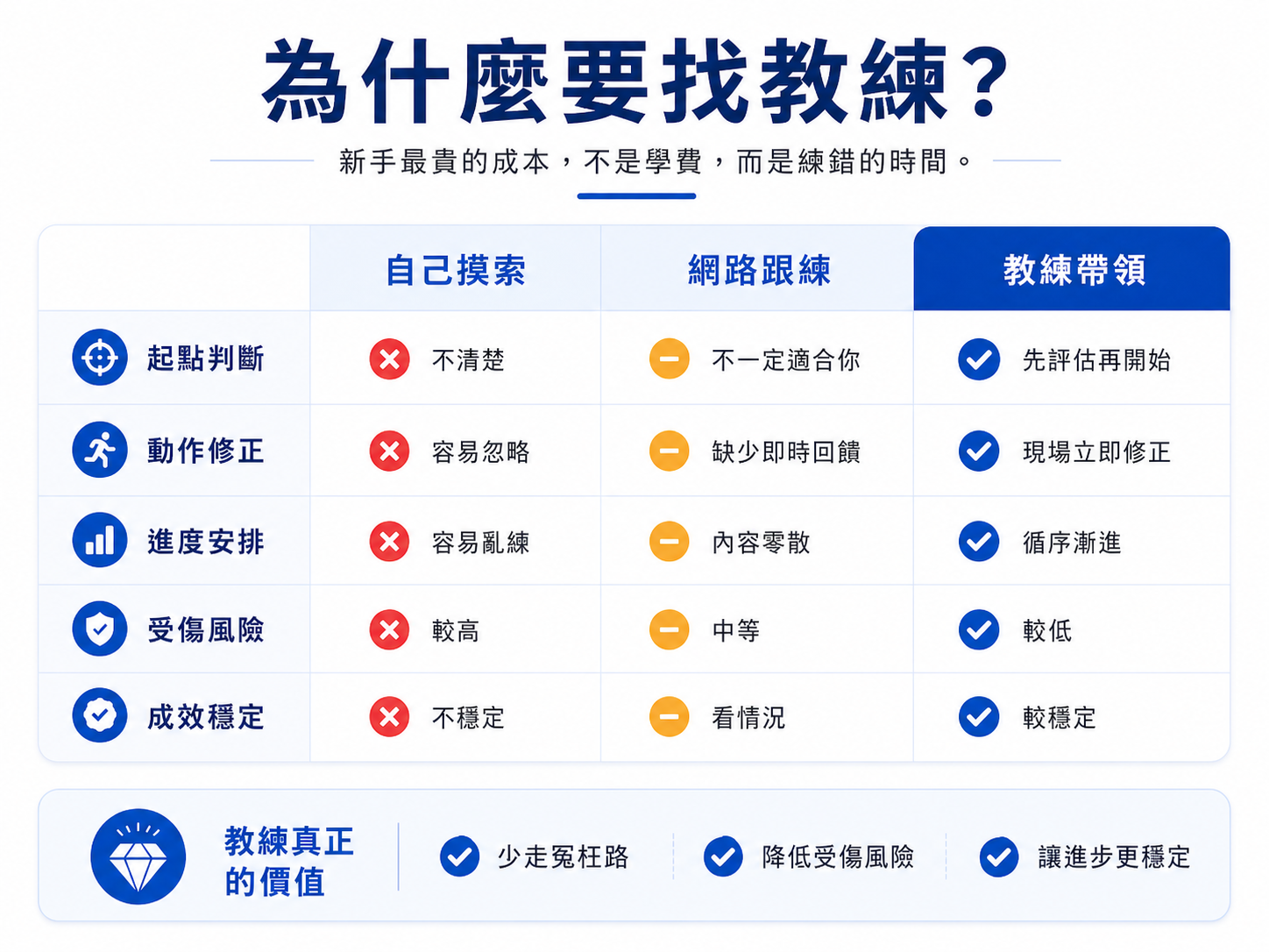 為什麼要找教練？